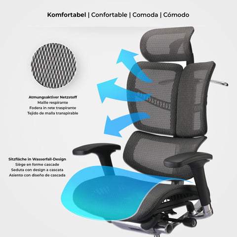 Norfolk Ergonomische bureaustoel